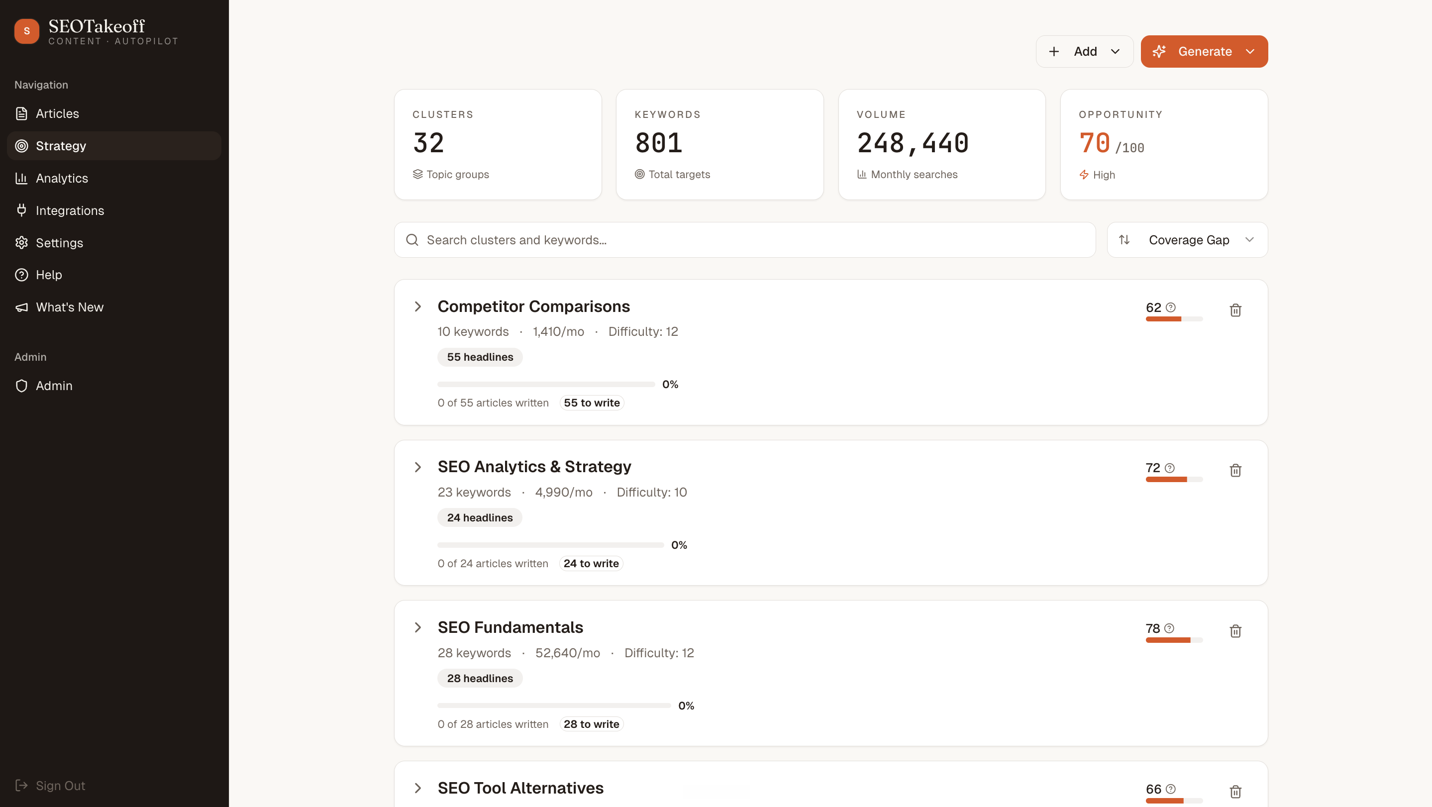 SEOTakeoff Strategy page showing topic clusters with difficulty scores and search volumes for each keyword